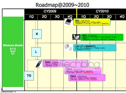 Gerucht: Toshiba roadmap uitgelekt 200904 toshiba roadmap 2009 2010 Gerucht: Toshiba roadmap uitgelekt
