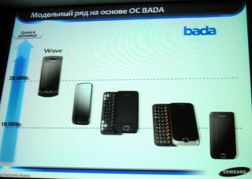 Samsung Bada roadmap
