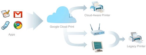 Cloud print teaser Cloud print teaser