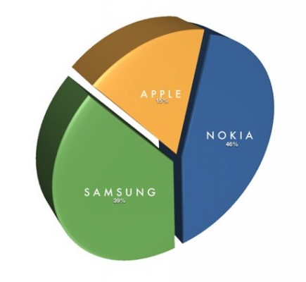 Q42011 Q42011