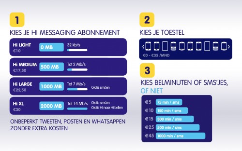 hi abonnementen hi abonnementen